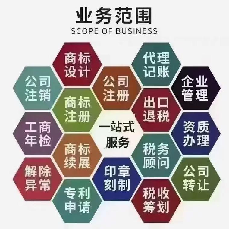 临汾代理记账
